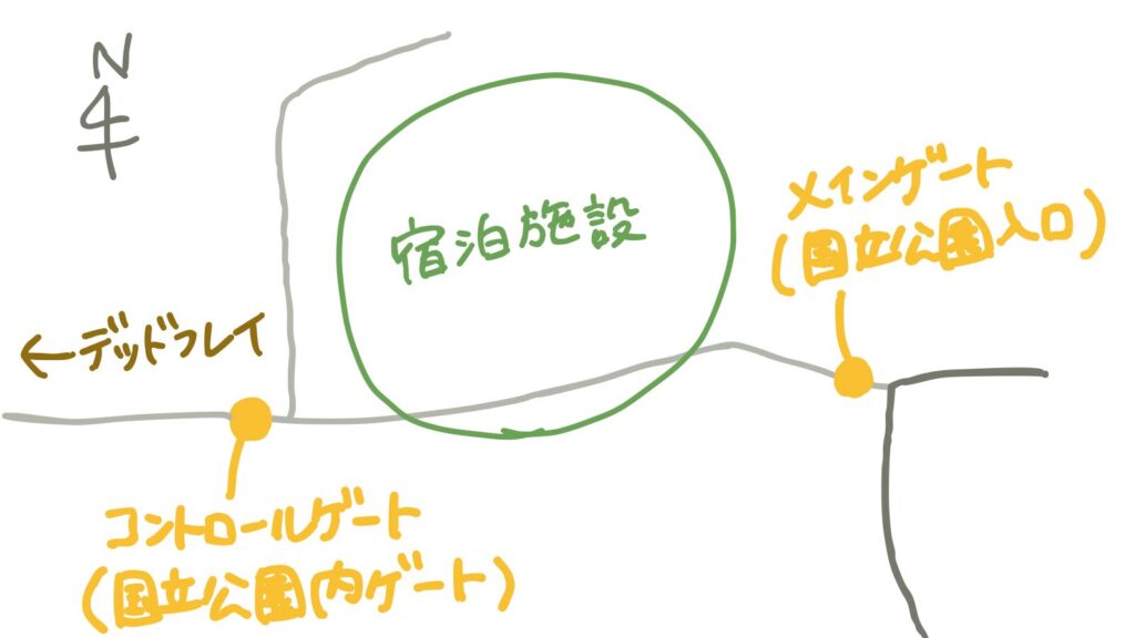 2つのゲートの場所の図解