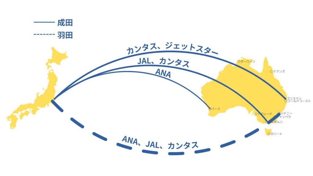 東京からオーストラリアへの直行便一覧