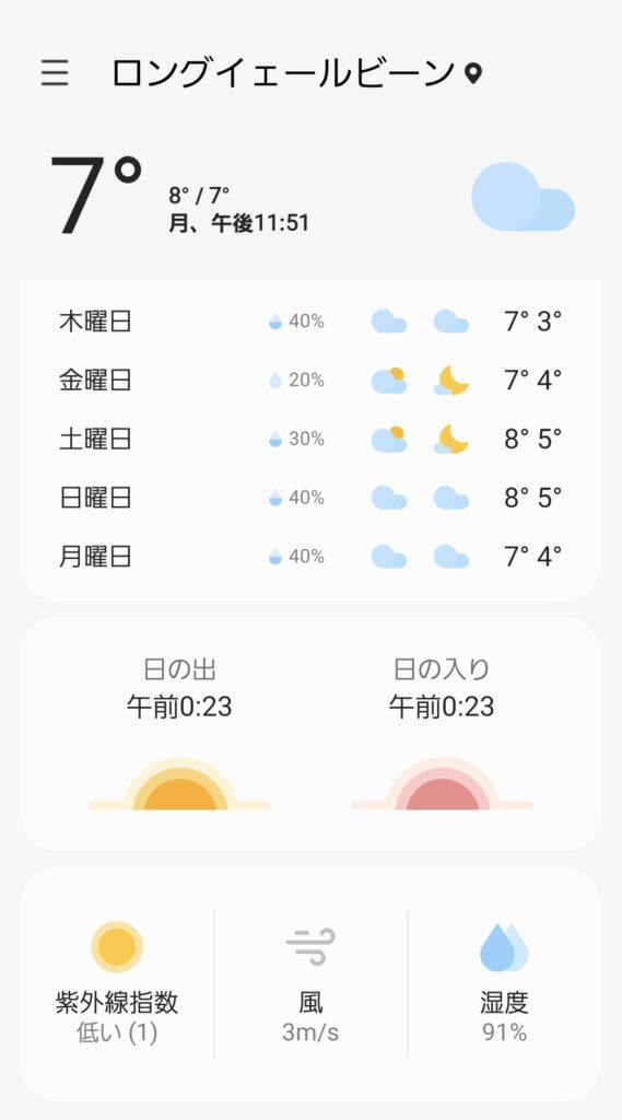 私たちが行ったときの天気予報